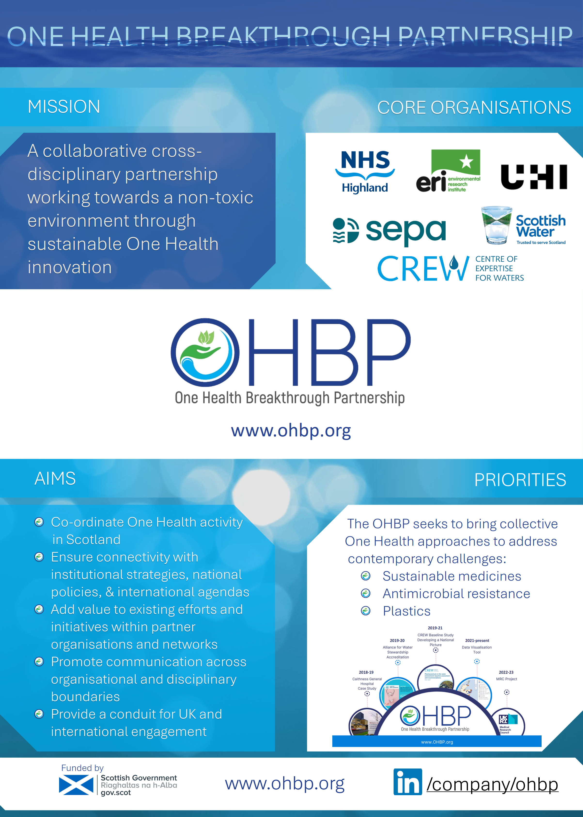 OHBP
