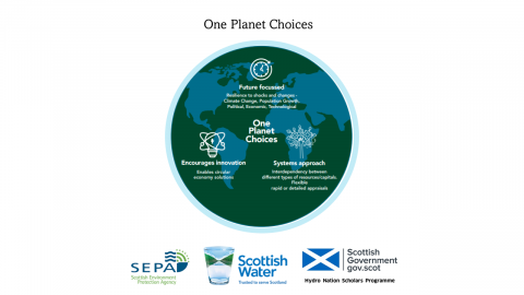 One Planet Choices